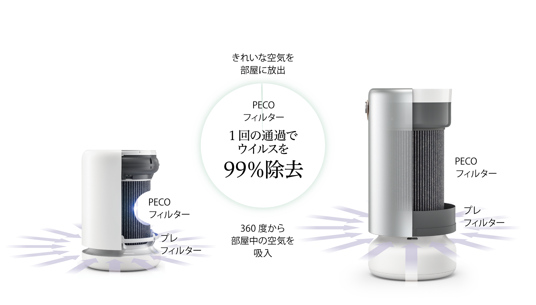 MOLEKULEモレキュル Air Mini+ コロナ 空気清浄機 - 冷暖房/空調